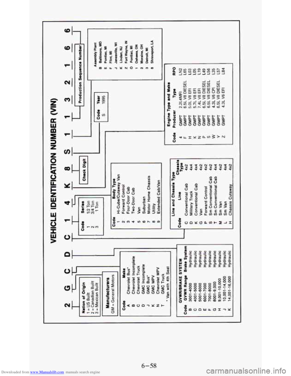 CHEVROLET S10 1995 2.G Owners Manual Downloaded from www.Manualslib.com manuals search engine W 
n 
L 
4- 
I I 
n 
6-58   