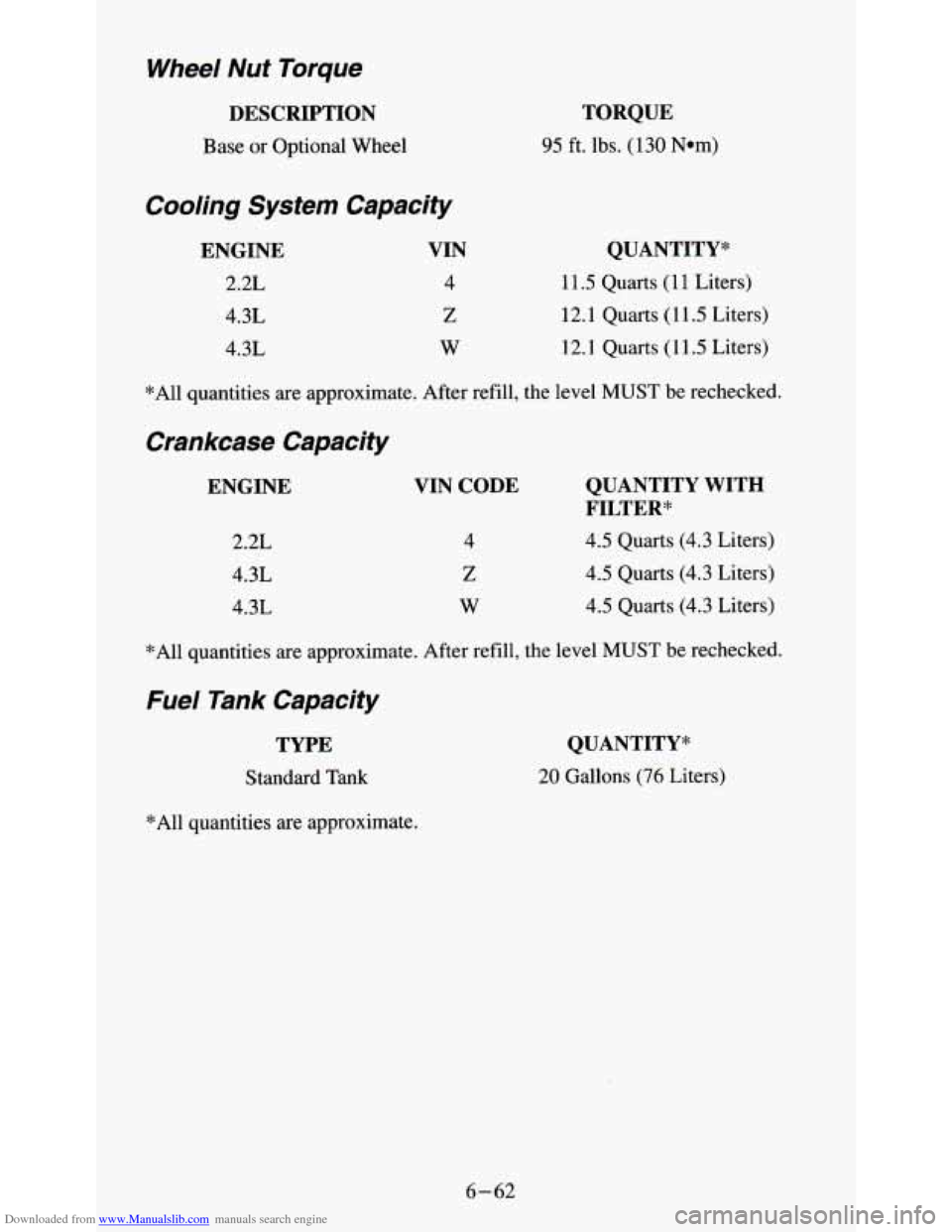 CHEVROLET S10 1995 2.G Owners Manual Downloaded from www.Manualslib.com manuals search engine Wheel  Nut  Torque 
DESCRIPTION 
Base or Optional Wheel 
Cooling  System  Capacity 
ENGINE 
2.2L 
4.3L 
4.3L 
VIN 
4 
Z 
w 
TORQUE 
95 ft. lbs.