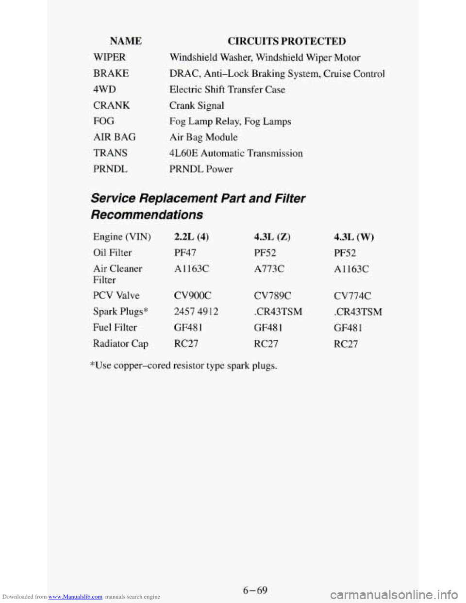 CHEVROLET S10 1995 2.G Owners Manual Downloaded from www.Manualslib.com manuals search engine NAME 
WIPER 
BRAKE 
4WD CRANK 
FOG 
AIR  BAG 
TRANS 
PRNDL 
CIRCUITS  PROTECTED 
Windshield  Washer, Windshield  Wiper Motor 
DRAC,  Anti-Lock 