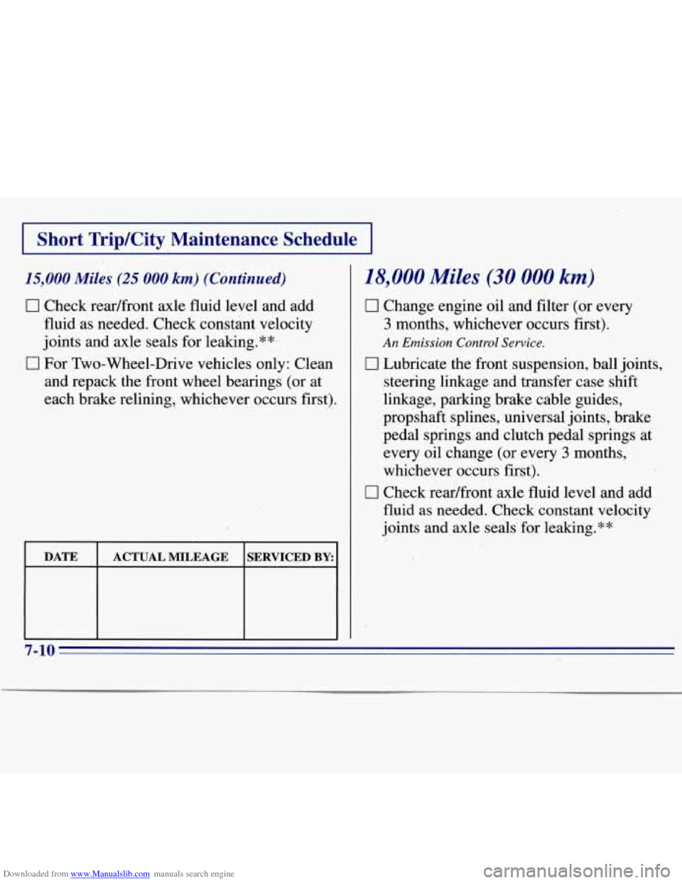 CHEVROLET S10 1996 2.G Owners Manual Downloaded from www.Manualslib.com manuals search engine I Short  Trip/City  Maintenance  Schedule I 
15,000 Miles (25 000 km) (Continued) 18,000 Miles (30 000 km) 
0 Check rear/rronr:  axle fluid lev