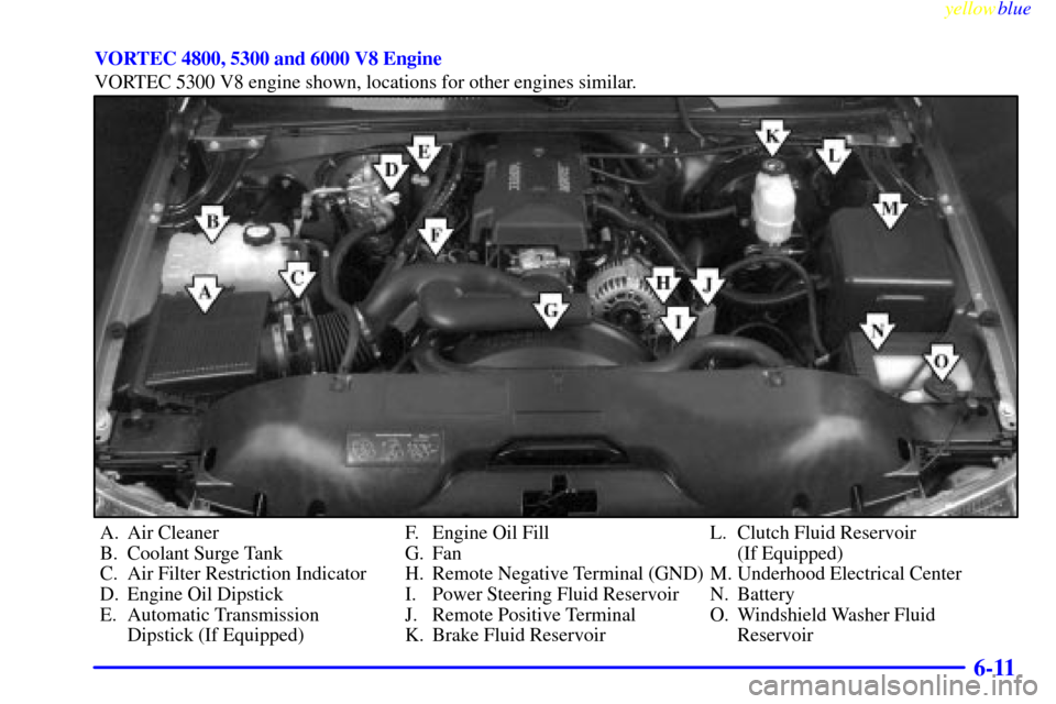 CHEVROLET SILVERADO 1999 1.G Owners Manual yellowblue     
6-11
VORTEC 4800, 5300 and 6000 V8 Engine
VORTEC 5300 V8 engine shown, locations for other engines similar.
A. Air Cleaner
B. Coolant Surge Tank
C. Air Filter Restriction Indicator
D. 