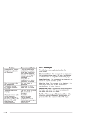 Page 288