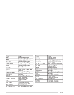 Page 521