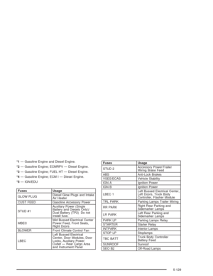 Page 525