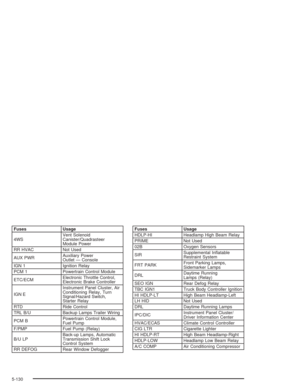 Page 526