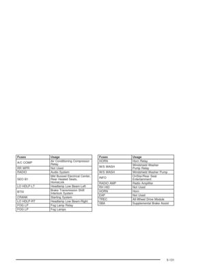 Page 527