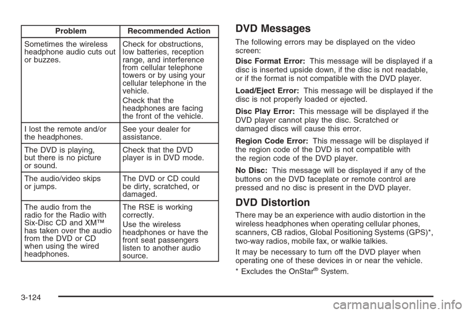 CHEVROLET SILVERADO 2006 1.G Owners Manual Problem Recommended Action
Sometimes the wireless
headphone audio cuts out
or buzzes.Check for obstructions,
low batteries, reception
range, and interference
from cellular telephone
towers or by using