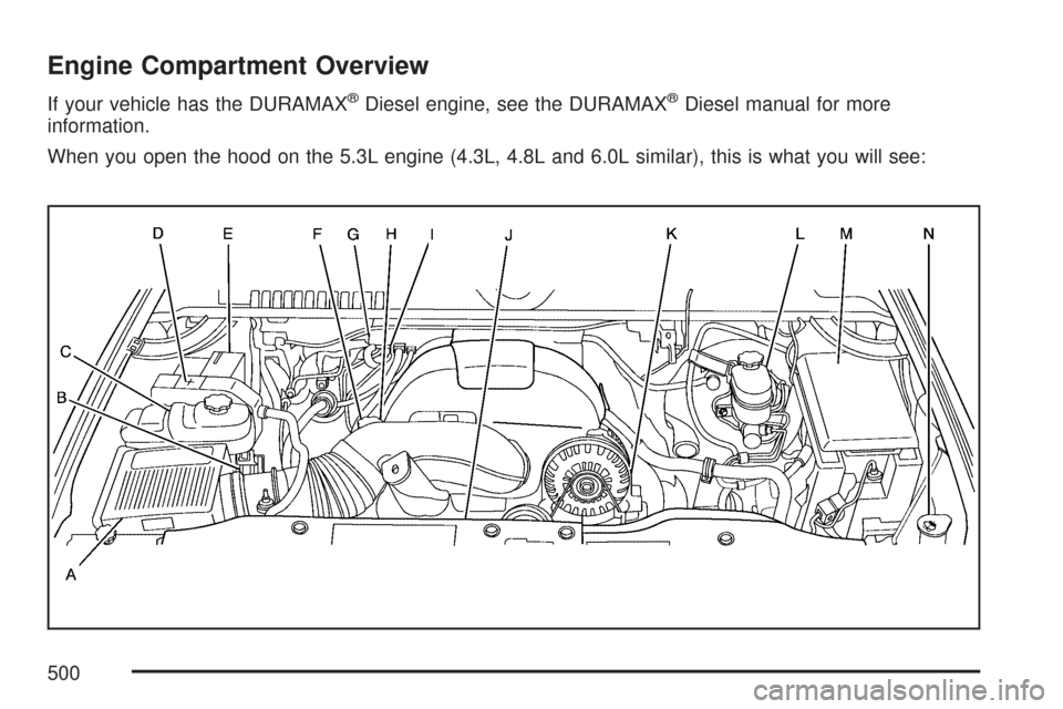 CHEVROLET SILVERADO 2007 1.G Owners Manual Engine Compartment Overview
If your vehicle has the DURAMAX®Diesel engine, see the DURAMAX®Diesel manual for more
information.
When you open the hood on the 5.3L engine (4.3L, 4.8L and 6.0L similar)