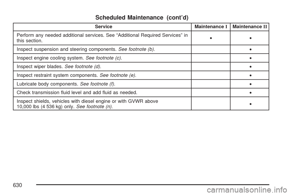 CHEVROLET SILVERADO 2007 1.G Owners Manual Scheduled Maintenance (cont’d)
Service MaintenanceIMaintenanceII
Perform any needed additional services. See “Additional Required Services” in
this section.••
Inspect suspension and steering