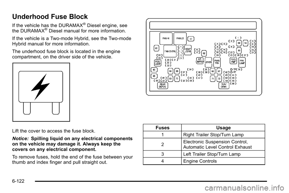 CHEVROLET SILVERADO 2010 2.G Owners Manual Underhood Fuse Block
If the vehicle has the DURAMAX®Diesel engine, see
the DURAMAX®Diesel manual for more information.
If the vehicle is a Two-mode Hybrid, see the Two-mode
Hybrid manual for more in