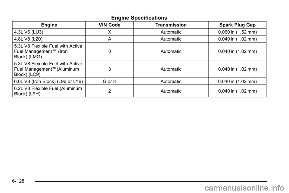 CHEVROLET SILVERADO 2010 2.G Owners Manual Engine Specifications
EngineVIN CodeTransmission Spark Plug Gap
4.3L V6 (LU3) XAutomatic 0.060 in (1.52 mm)
4.8L V8 (L20) AAutomatic 0.040 in (1.02 mm)
5.3L V8 Flexible Fuel with Active
Fuel Managemen