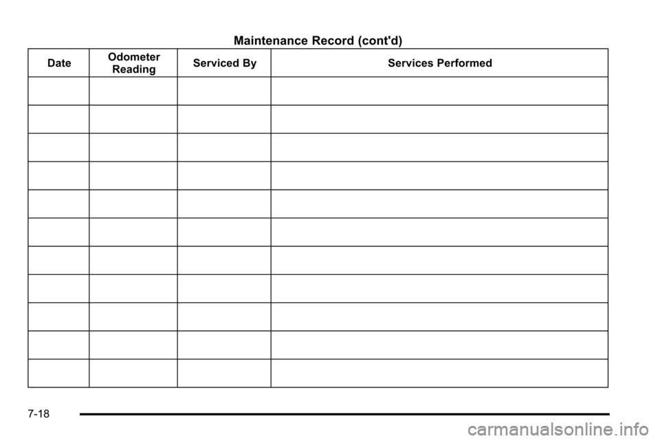 CHEVROLET SILVERADO 2010 2.G Owners Manual Maintenance Record (contd)
DateOdometer
Reading Serviced By Services Performed
7-18 