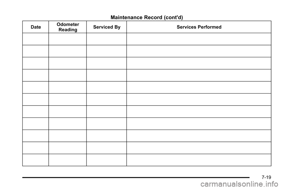 CHEVROLET SILVERADO 2010 2.G Owners Manual Maintenance Record (contd)
DateOdometer
Reading Serviced By Services Performed
7-19 