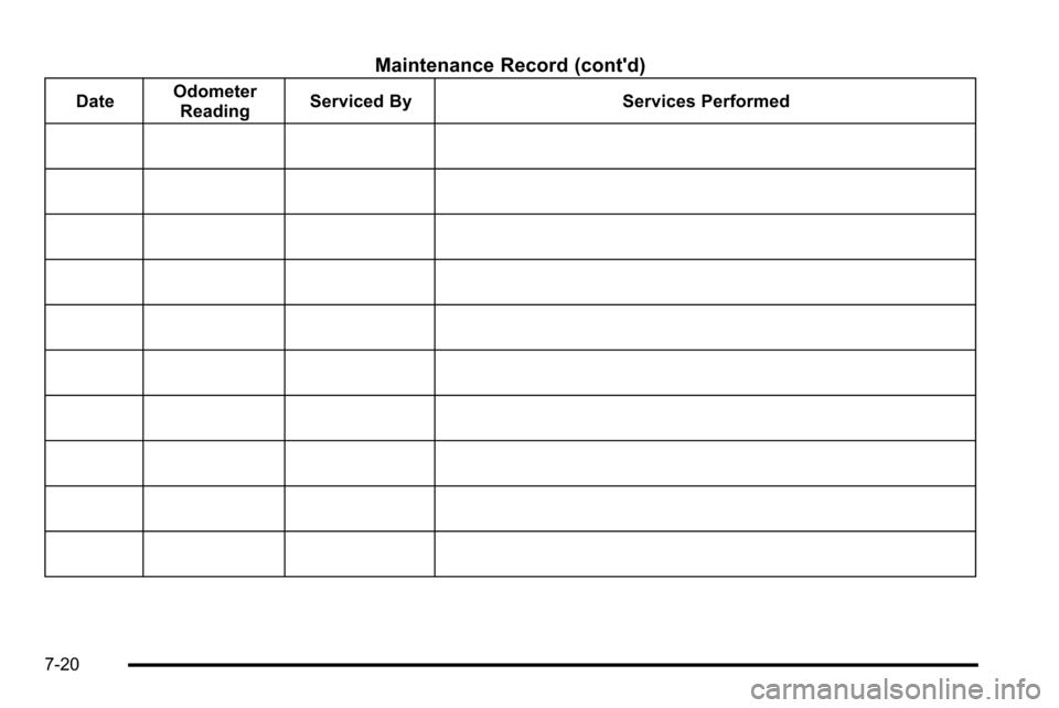 CHEVROLET SILVERADO 2010 2.G Owners Manual Maintenance Record (contd)
DateOdometer
Reading Serviced By Services Performed
7-20 