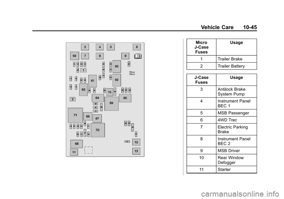 CHEVROLET SILVERADO 2014 2.G Owners Manual Black plate (45,1)Chevrolet Silverado Owner Manual (GMNA-Localizing-U.S./Canada/Mexico-
5853506) - 2014 - crc 2nd - 5/15/13
Vehicle Care 10-45
Micro
J-Case Fuses Usage
1 Trailer Brake
2 Trailer Batter