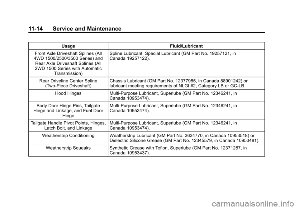 CHEVROLET SILVERADO 2014 2.G Owners Manual Black plate (14,1)Chevrolet Silverado Owner Manual (GMNA-Localizing-U.S./Canada/Mexico-
5853506) - 2014 - crc 2nd - 5/15/13
11-14 Service and Maintenance
UsageFluid/Lubricant
Front Axle Driveshaft Spl CHEVROLET SILVERADO 2014 2.G Owners Manual Black plate (14,1)Chevrolet Silverado Owner Manual (GMNA-Localizing-U.S./Canada/Mexico-
5853506) - 2014 - crc 2nd - 5/15/13
11-14 Service and Maintenance
UsageFluid/Lubricant
Front Axle Driveshaft Spl