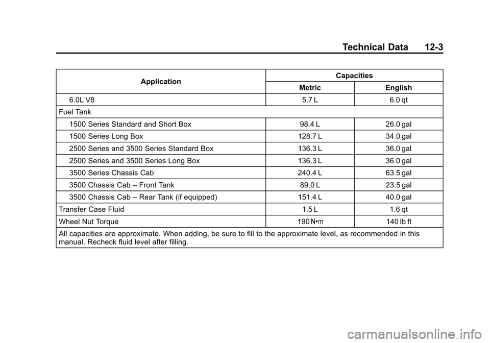 CHEVROLET SILVERADO 2014 2.G Owners Manual Black plate (3,1)Chevrolet Silverado Owner Manual (GMNA-Localizing-U.S./Canada/Mexico-
5853506) - 2014 - crc 2nd - 5/15/13
Technical Data 12-3
ApplicationCapacities
Metric English
6.0L V8 5.7 L 6.0 qt