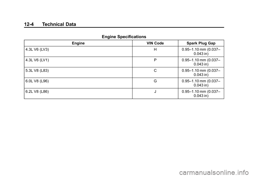 CHEVROLET SILVERADO 2014 2.G Owners Manual Black plate (4,1)Chevrolet Silverado Owner Manual (GMNA-Localizing-U.S./Canada/Mexico-
5853506) - 2014 - crc 2nd - 5/15/13
12-4 Technical Data
Engine Specifications
EngineVIN CodeSpark Plug Gap
4.3L V