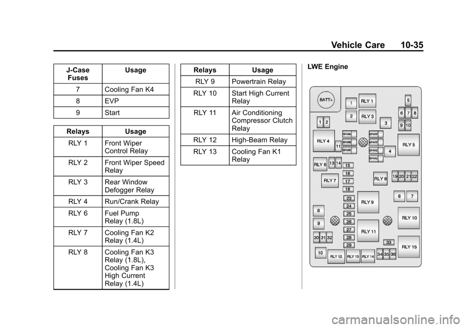 CHEVROLET SONIC 2013 2.G Owners Manual Black plate (35,1)Chevrolet Sonic Owner Manual - 2013 - 2nd PrintReady - 10/11/12
Vehicle Care 10-35
J-CaseFuses Usage
7 Cooling Fan K4
8 EVP
9 Start
Relays Usage RLY 1 Front Wiper Control Relay
RLY 2