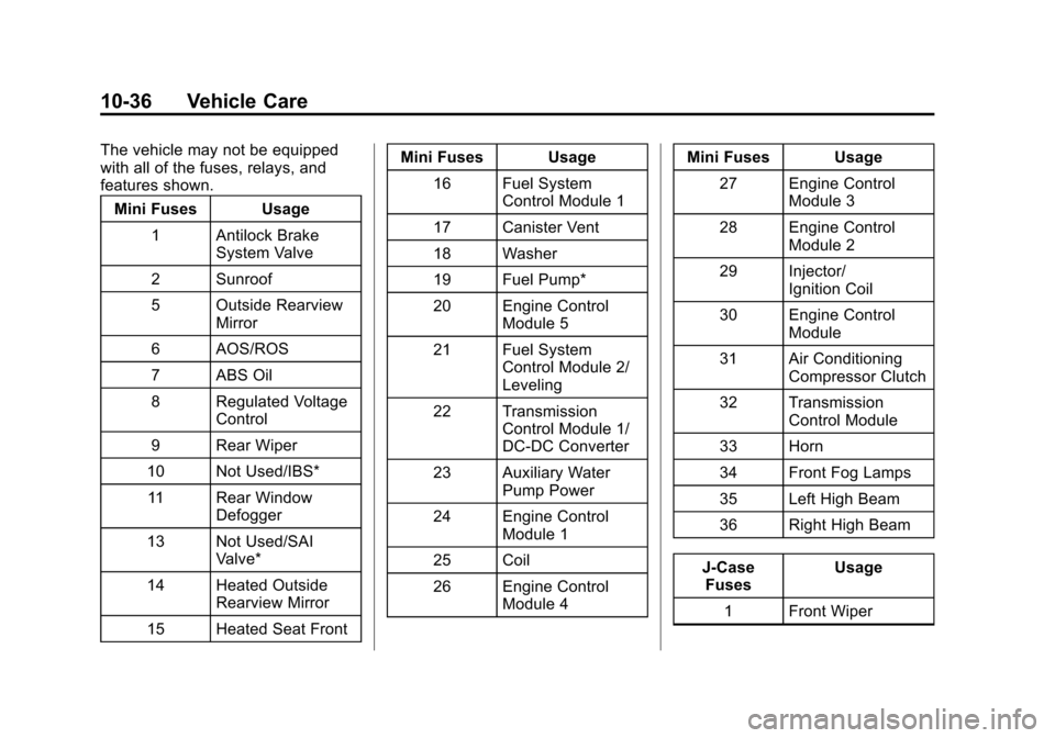 CHEVROLET SONIC 2013 2.G Owners Manual Black plate (36,1)Chevrolet Sonic Owner Manual - 2013 - 2nd PrintReady - 10/11/12
10-36 Vehicle Care
The vehicle may not be equipped
with all of the fuses, relays, and
features shown.Mini Fuses Usage
