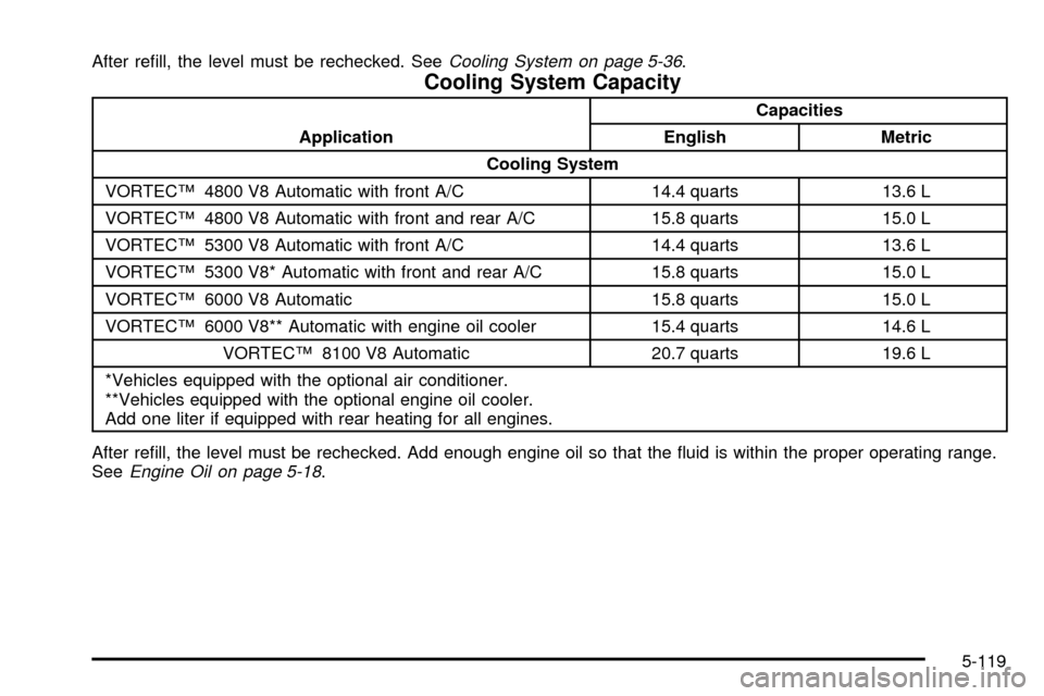 CHEVROLET SUBURBAN 2003 9.G Owners Manual After re®ll, the level must be rechecked. SeeCooling System on page 5-36.
Cooling System Capacity
ApplicationCapacities
English Metric
Cooling System
VORTECŸ 4800 V8 Automatic with front A/C 14.4 qu
