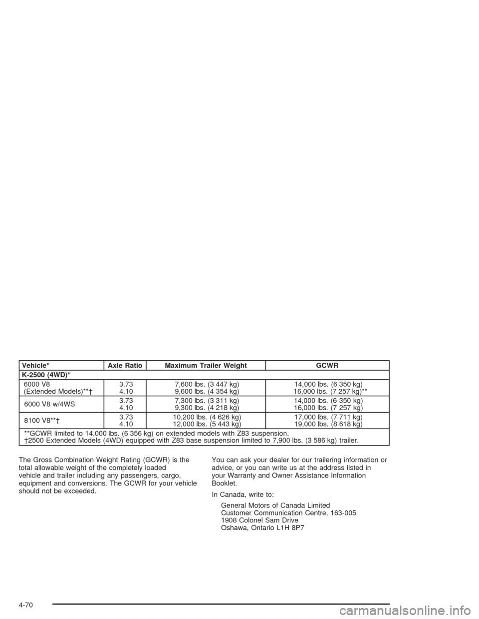 CHEVROLET SUBURBAN 2004 9.G Owners Manual Vehicle* Axle Ratio Maximum Trailer Weight GCWR
K-2500 (4WD)*
6000 V8
(Extended Models)**†3.73
4.107,600 lbs. (3 447 kg)
9,600 lbs. (4 354 kg)14,000 lbs. (6 350 kg)
16,000 lbs. (7 257 kg)**
6000 V8 