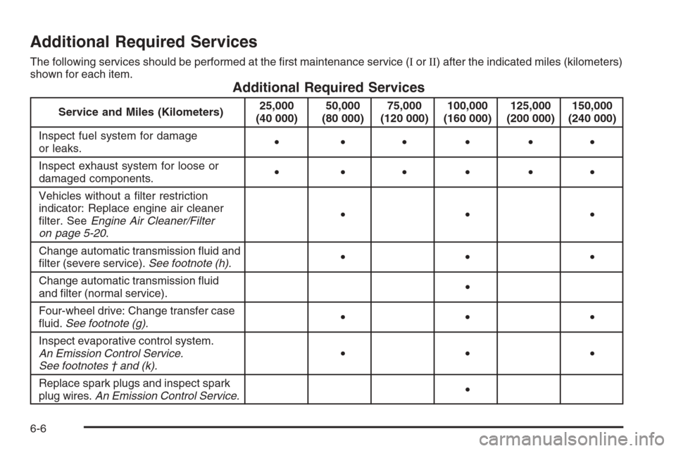 CHEVROLET SUBURBAN 2006 9.G Owners Manual Additional Required Services
The following services should be performed at the �rst maintenance service (IorII) after the indicated miles (kilometers)
shown for each item.
Additional Required Services