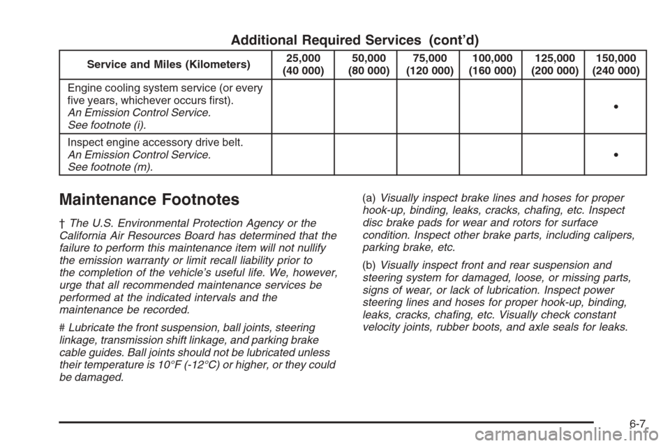CHEVROLET SUBURBAN 2006 9.G Owners Manual Additional Required Services (cont’d)
Service and Miles (Kilometers)25,000
(40 000)50,000
(80 000)75,000
(120 000)100,000
(160 000)125,000
(200 000)150,000
(240 000)
Engine cooling system service (o