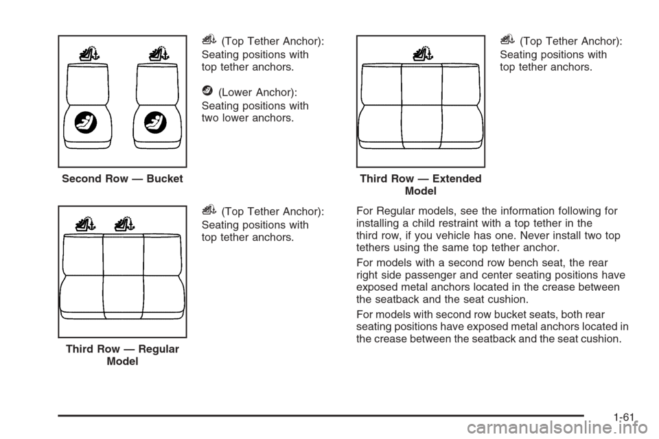 CHEVROLET SUBURBAN 2006 9.G Owners Manual i(Top Tether Anchor):
Seating positions with
top tether anchors.
j(Lower Anchor):
Seating positions with
two lower anchors.
i(Top Tether Anchor):
Seating positions with
top tether anchors.
i(Top Tethe