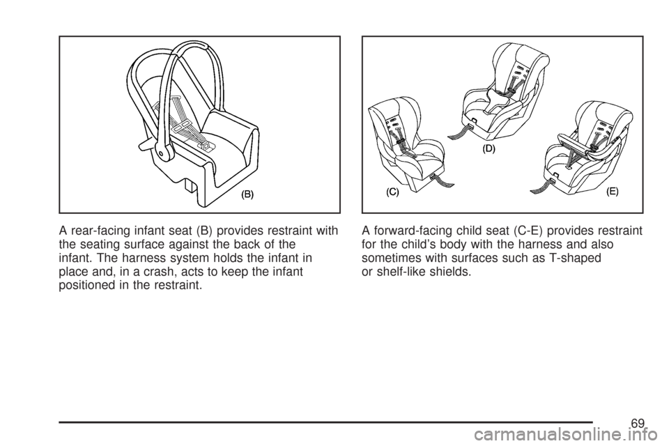 CHEVROLET SUBURBAN 2007 10.G Owners Manual A rear-facing infant seat (B) provides restraint with
the seating surface against the back of the
infant. The harness system holds the infant in
place and, in a crash, acts to keep the infant
position