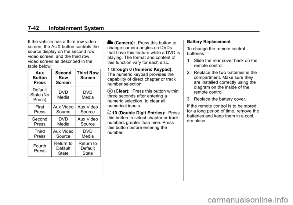 CHEVROLET SUBURBAN 2012 10.G Owners Manual Black plate (42,1)Chevrolet Tahoe/Suburban Owner Manual - 2012
7-42 Infotainment System
If the vehicle has a third row video
screen, the AUX button controls the
source display on the second row
video 