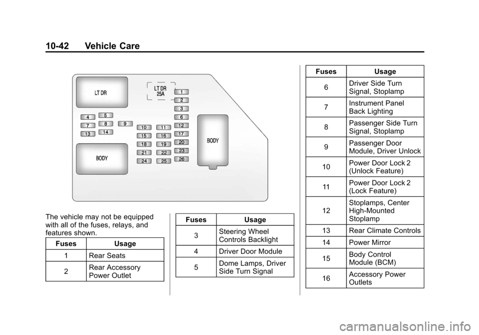 CHEVROLET SUBURBAN 2012 10.G Owners Manual Black plate (42,1)Chevrolet Tahoe/Suburban Owner Manual - 2012
10-42 Vehicle Care
The vehicle may not be equipped
with all of the fuses, relays, and
features shown.Fuses Usage
1 Rear Seats
2 Rear Acce