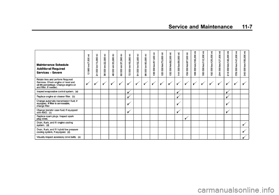 CHEVROLET SUBURBAN 2012 10.G Owners Manual Black plate (7,1)Chevrolet Tahoe/Suburban Owner Manual - 2012
Service and Maintenance 11-7 