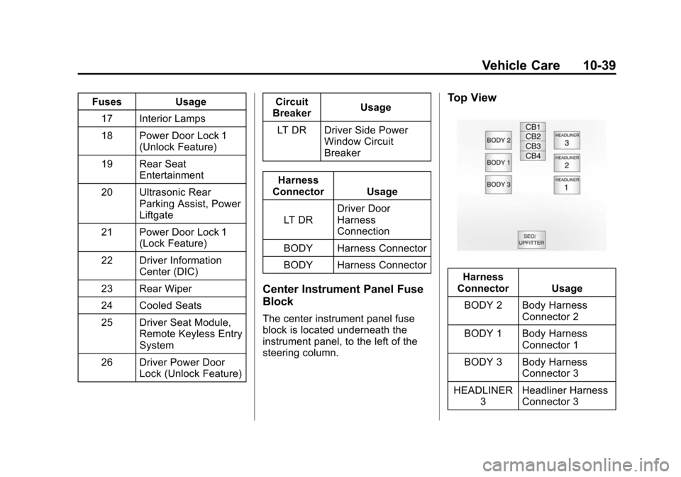 CHEVROLET SUBURBAN 2014 10.G Owners Manual (39,1)Chevrolet Tahoe/Suburban Owner Manual (GMNA-Localizing-U.S./Canada/
Mexico-6081502) - 2014 - crc2 - 9/17/13
Vehicle Care 10-39
FusesUsage
17 Interior Lamps
18 Power Door Lock 1 (Unlock Feature)
