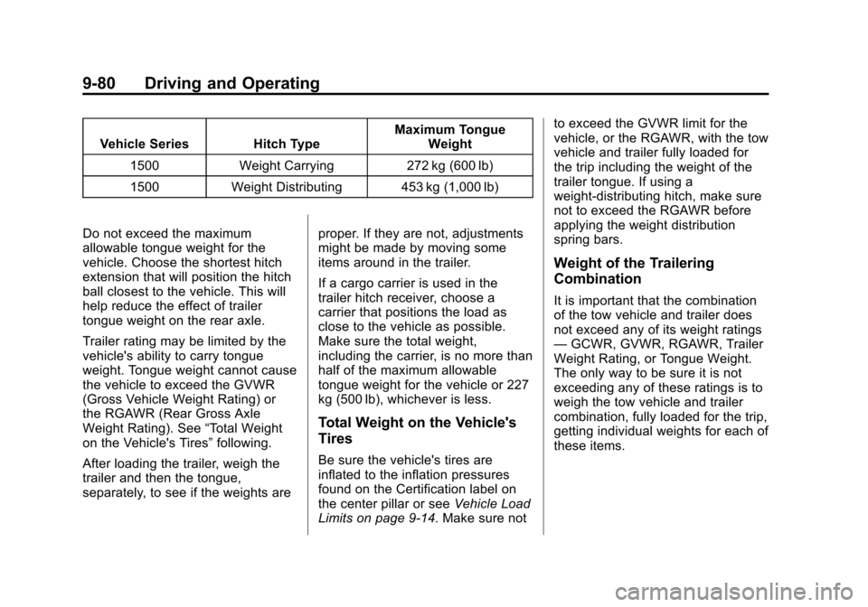 CHEVROLET SUBURBAN 2015 11.G Owners Manual Black plate (80,1)Chevrolet 2015i Tahoe/Suburban Owner Manual (GMNA-Localizing-U.S./
Canada/Mexico-8431502) - 2015 - crc - 1/12/15
9-80 Driving and Operating
Vehicle Series Hitch TypeMaximum Tongue
We