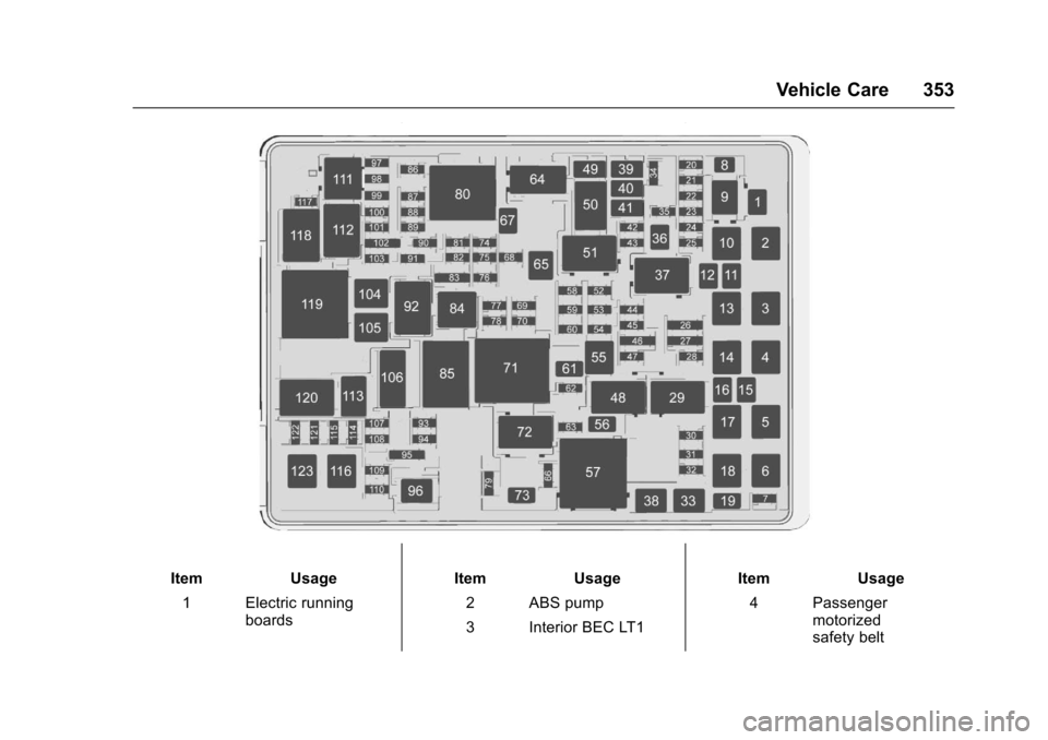 CHEVROLET SUBURBAN 2017 11.G Owners Manual Chevrolet Tahoe/Suburban Owner Manual (GMNA-Localizing-U.S./Canada/
Mexico-9955986) - 2017 - crc - 7/5/16
Vehicle Care 353
ItemUsage
1 Electric running boards Item
Usage
2 ABS pump
3 Interior BEC LT1 