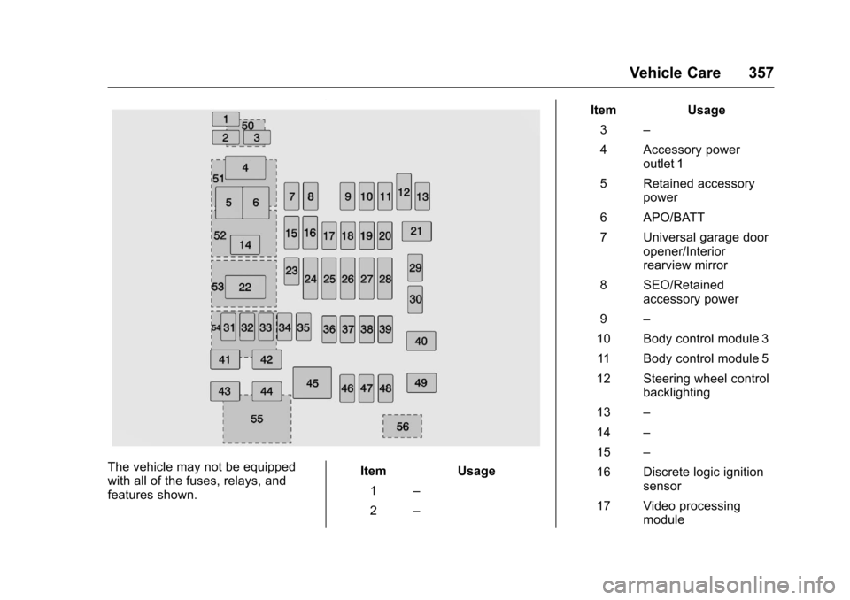 CHEVROLET SUBURBAN 2017 11.G Owners Manual Chevrolet Tahoe/Suburban Owner Manual (GMNA-Localizing-U.S./Canada/
Mexico-9955986) - 2017 - crc - 7/5/16
Vehicle Care 357
The vehicle may not be equipped
with all of the fuses, relays, and
features s