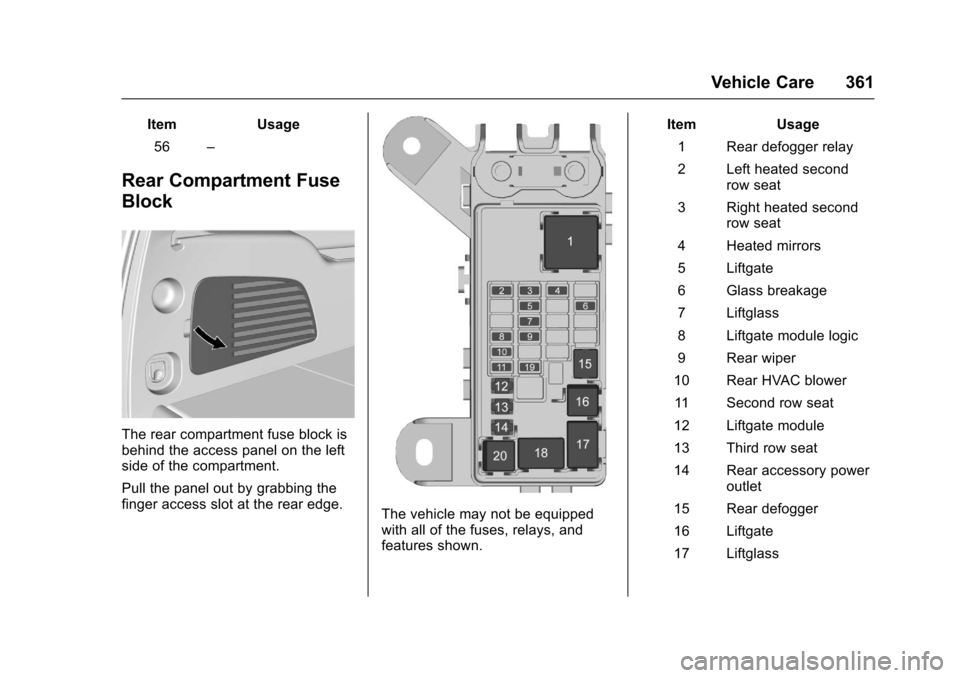 CHEVROLET SUBURBAN 2017 11.G Owners Manual Chevrolet Tahoe/Suburban Owner Manual (GMNA-Localizing-U.S./Canada/
Mexico-9955986) - 2017 - crc - 7/5/16
Vehicle Care 361
ItemUsage
56 –
Rear Compartment Fuse
Block
The rear compartment fuse block 