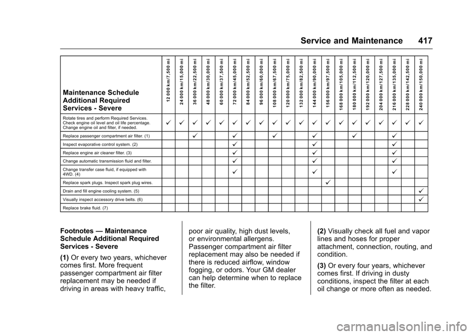 CHEVROLET SUBURBAN 2017 11.G Owners Manual Chevrolet Tahoe/Suburban Owner Manual (GMNA-Localizing-U.S./Canada/
Mexico-9955986) - 2017 - crc - 7/5/16
Service and Maintenance 417
Maintenance Schedule
Additional Required
Services - Severe12 000 k