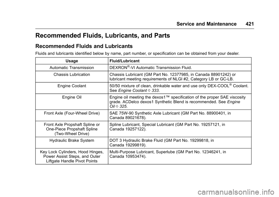 CHEVROLET SUBURBAN 2017 11.G Owners Manual Chevrolet Tahoe/Suburban Owner Manual (GMNA-Localizing-U.S./Canada/
Mexico-9955986) - 2017 - crc - 7/5/16
Service and Maintenance 421
Recommended Fluids, Lubricants, and Parts
Recommended Fluids and L