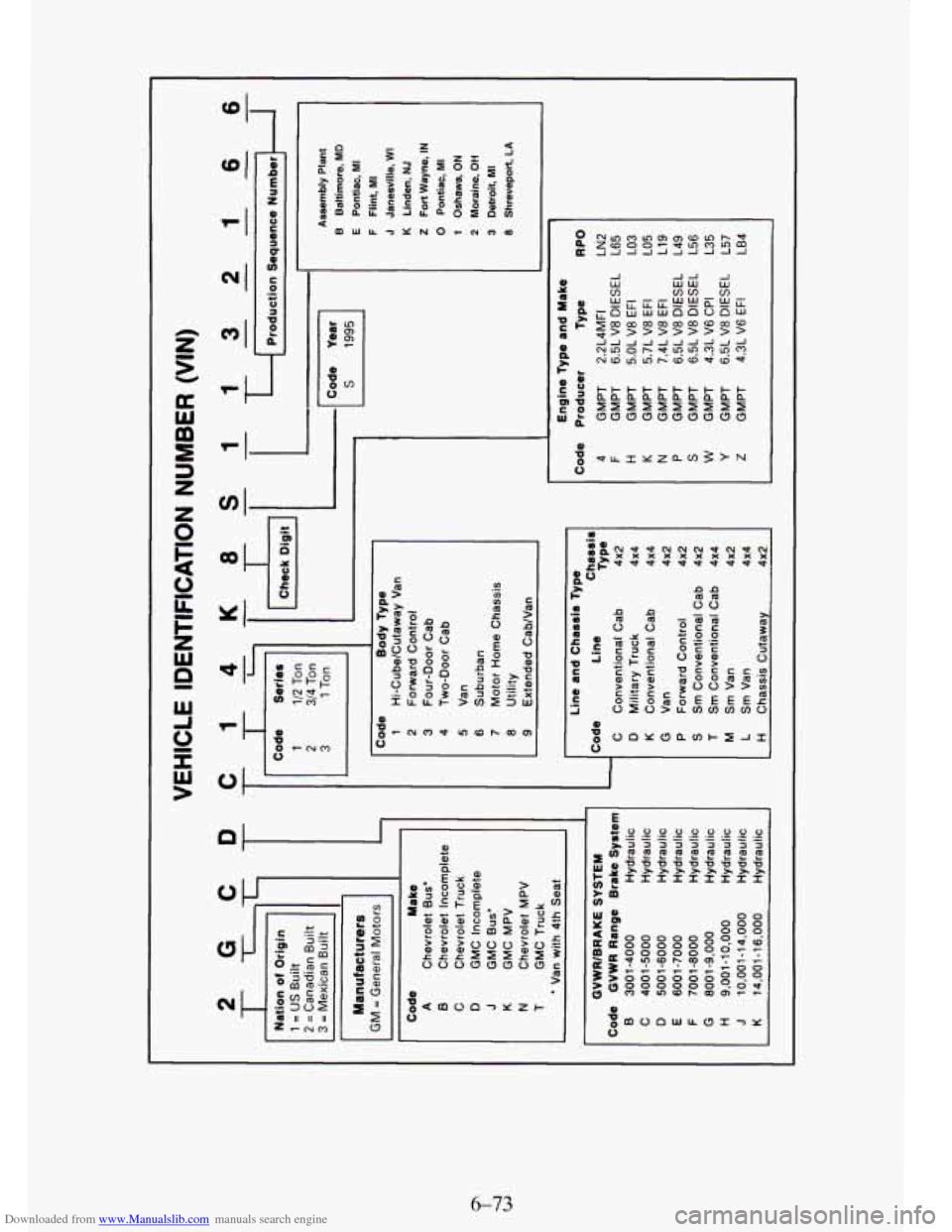 CHEVROLET TAHOE 1995 1.G Owners Manual Downloaded from www.Manualslib.com manuals search engine 4 
4 
4 
I 
I 
0 
-I 
I -J   