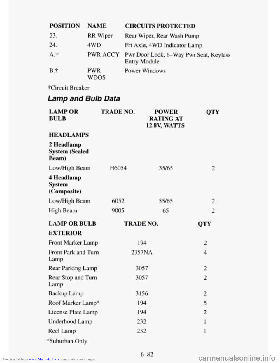 CHEVROLET TAHOE 1995 1.G Owners Manual Downloaded from www.Manualslib.com manuals search engine POSITION  NAME CIRCUITS  PROTECTED 
RR Wiper  Rear  Wiper, Rear Wash Pump 
4WD  Frt  Axle, 4WD Indicator  Lamp 
PWR  ACCY  Pwr  Door  Lock, 6-W