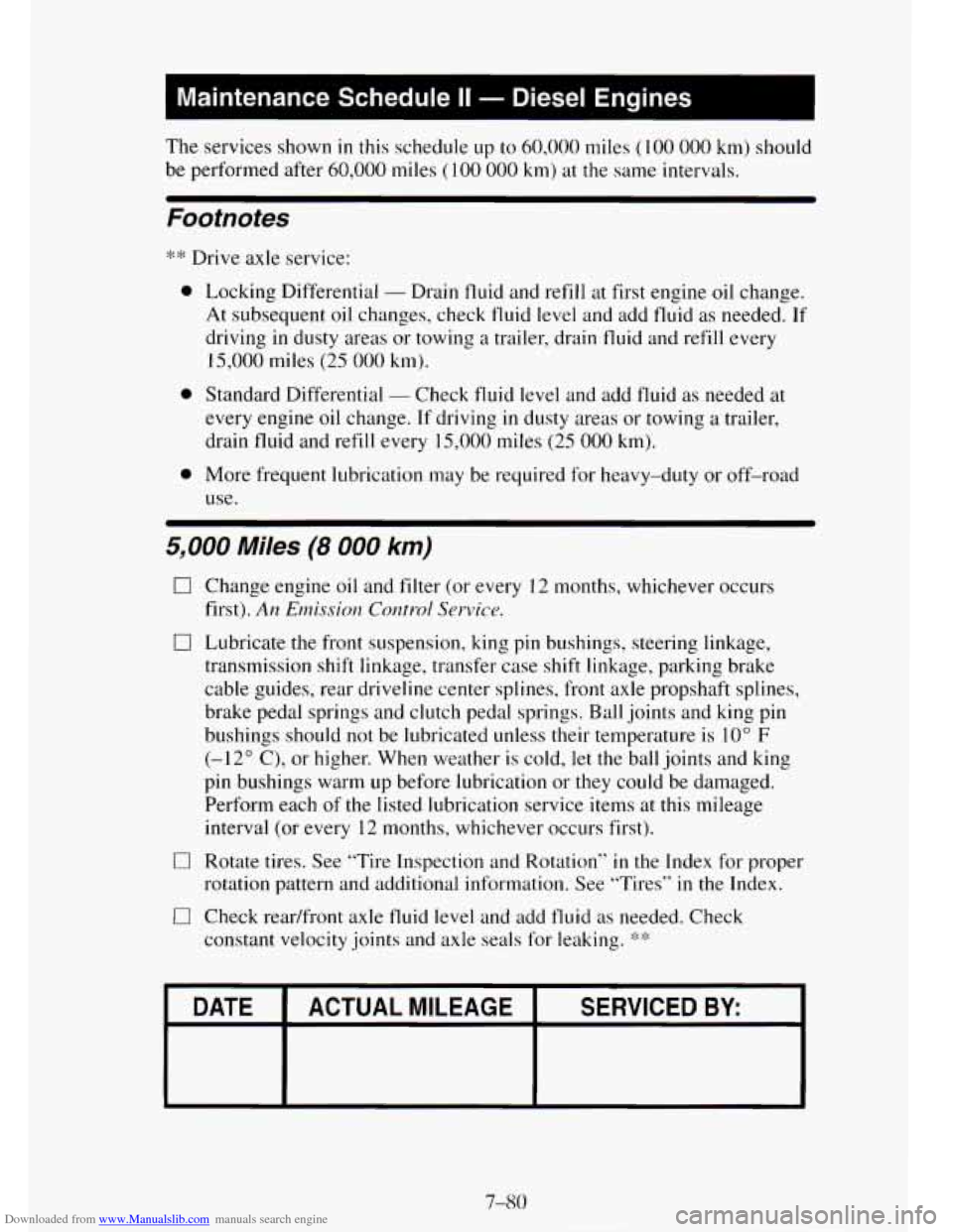 CHEVROLET TAHOE 1995 1.G Owners Manual Downloaded from www.Manualslib.com manuals search engine The  services shown in this schedule up to 60,000 miles (100 000 kin) should 
be  performed after  60,000 miles 
( 100 000 km) at  the same int