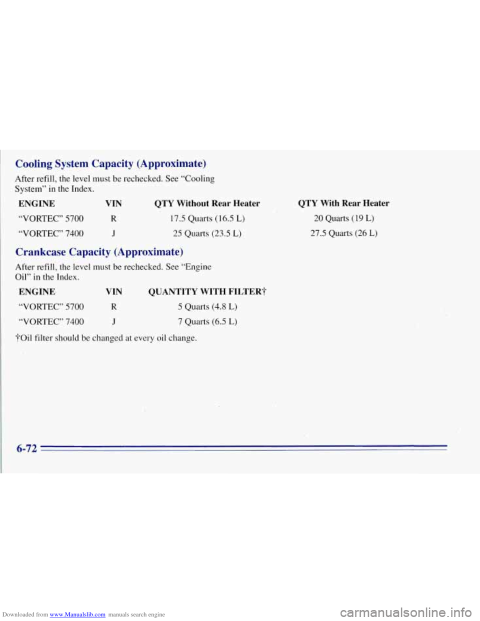 CHEVROLET TAHOE 1996 1.G Owners Manual Downloaded from www.Manualslib.com manuals search engine Cooling System  Capacity  (Approximate) 
After refill,  the level must be rechecked.  See  “Cooling 
System”  in  the Index. 
ENGINE VIN  Q