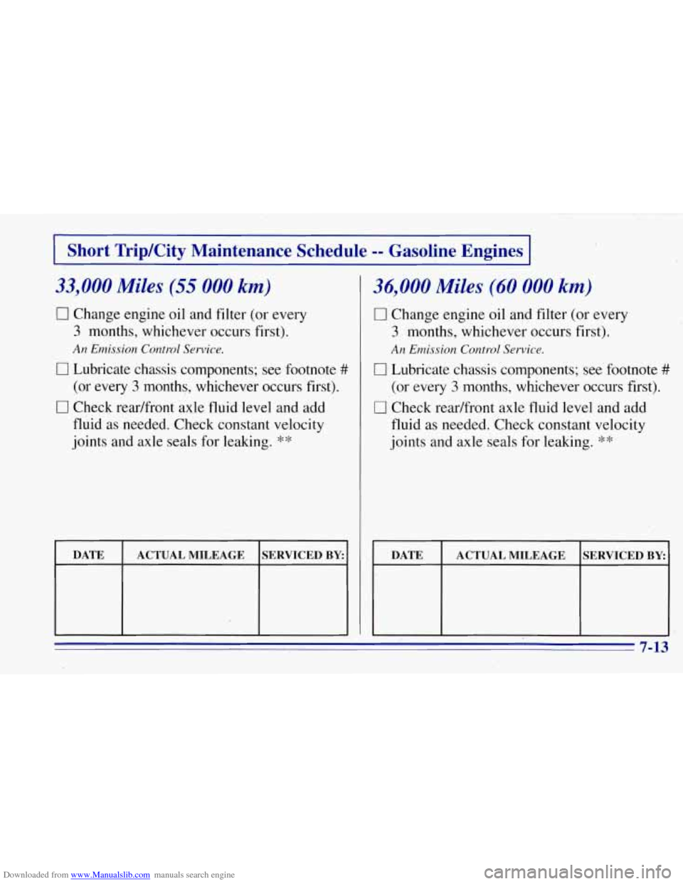 CHEVROLET TAHOE 1996 1.G Owners Manual Downloaded from www.Manualslib.com manuals search engine I Short  Trip/City  Maintenance Schedule =- Gasoline  Engines I 
33,000 Miles (55 000 km) 1 36,000 Miles (60 000 km) 
0 Change engine  oil  and