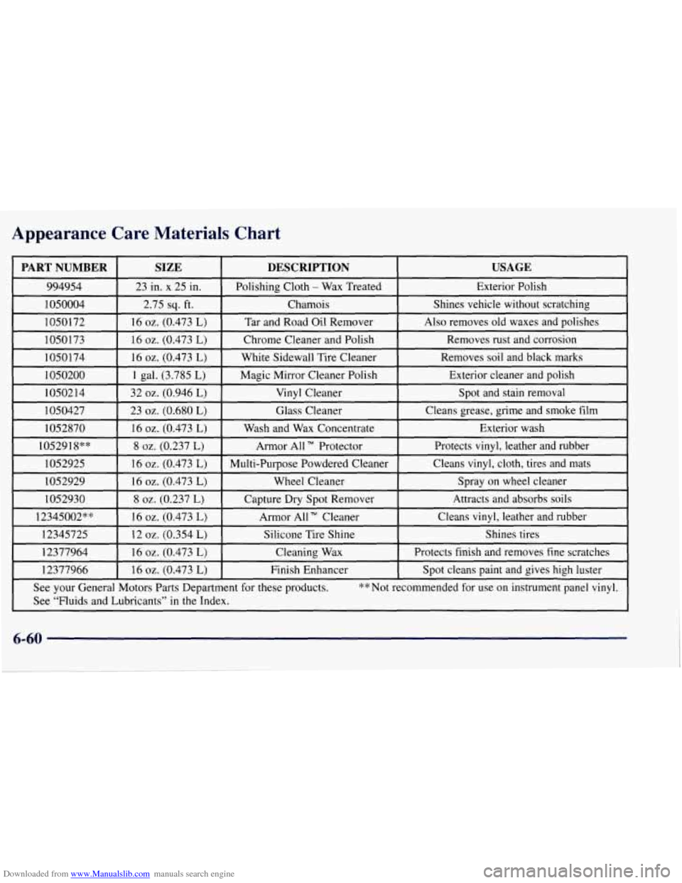 CHEVROLET TAHOE 1997 1.G Owners Manual Downloaded from www.Manualslib.com manuals search engine Appearance  Care  Materials  Chart   
