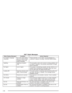 Page 252