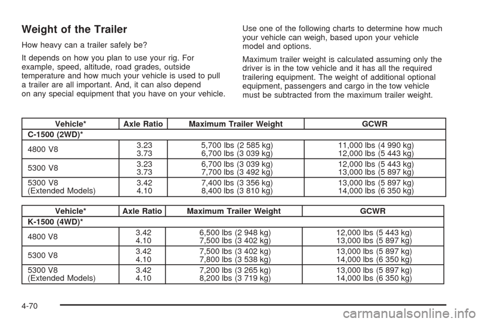 CHEVROLET TAHOE 2005 2.G Owners Manual Weight of the Trailer
How heavy can a trailer safely be?
It depends on how you plan to use your rig. For
example, speed, altitude, road grades, outside
temperature and how much your vehicle is used to