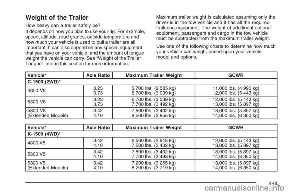 CHEVROLET TAHOE 2006 2.G Owners Manual Weight of the Trailer
How heavy can a trailer safely be?
It depends on how you plan to use your rig. For example,
speed, altitude, road grades, outside temperature and
how much your vehicle is used to CHEVROLET TAHOE 2006 2.G Owners Manual Weight of the Trailer
How heavy can a trailer safely be?
It depends on how you plan to use your rig. For example,
speed, altitude, road grades, outside temperature and
how much your vehicle is used to