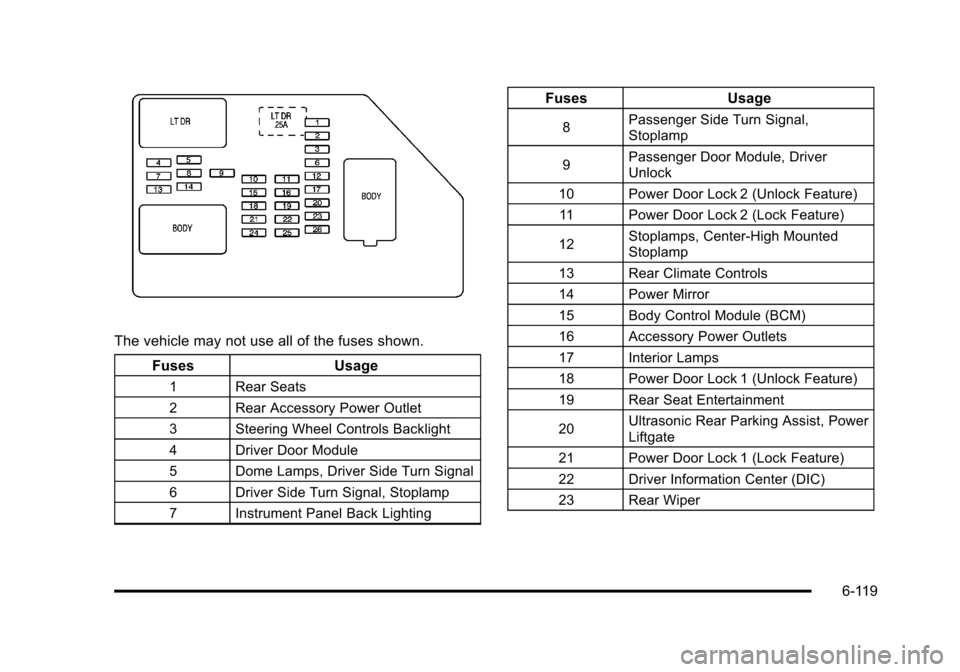 CHEVROLET TAHOE 2010 3.G Owners Manual The vehicle may not use all of the fuses shown.Fuses Usage
1 Rear Seats
2 Rear Accessory Power Outlet
3 Steering Wheel Controls Backlight
4 Driver Door Module
5 Dome Lamps, Driver Side Turn Signal
6 D